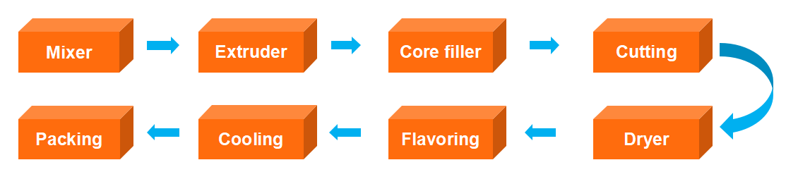 Cereals Puffed Snacks Food Production Line