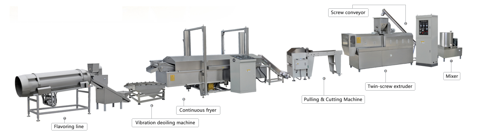 Fried Snacks Food Extruder Machine