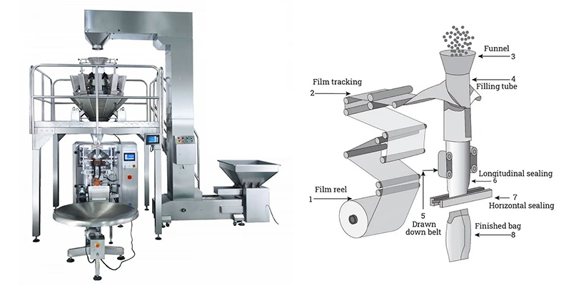 Food Packaging Machine Work Process Steps 