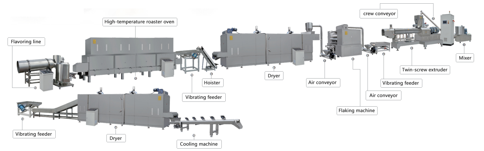 Corn Flakes Breakfast Cereals Food Processing Line