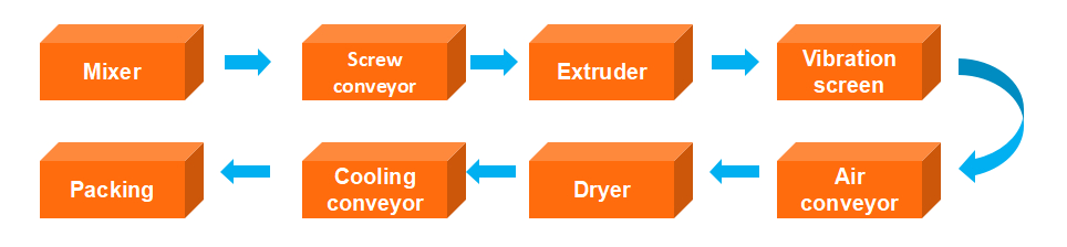 Fortified Nutritional Artificial Instant Rice Production Line