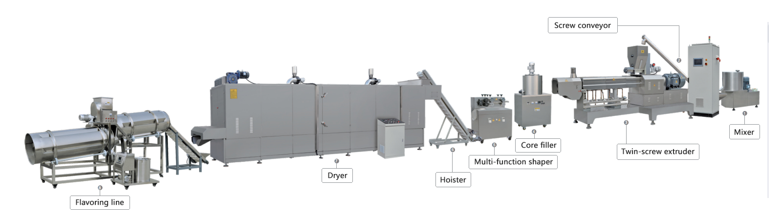 Puffyed Snacks Food Production Line