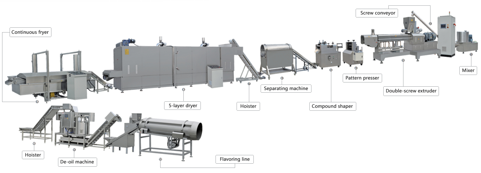 3D Snack Pellet Puffed Food Production Line