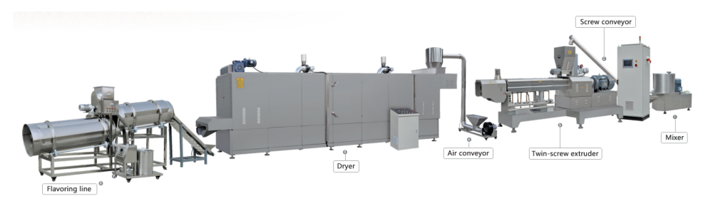 Was ist das Funktionsprinzip des Schneckenextruders?