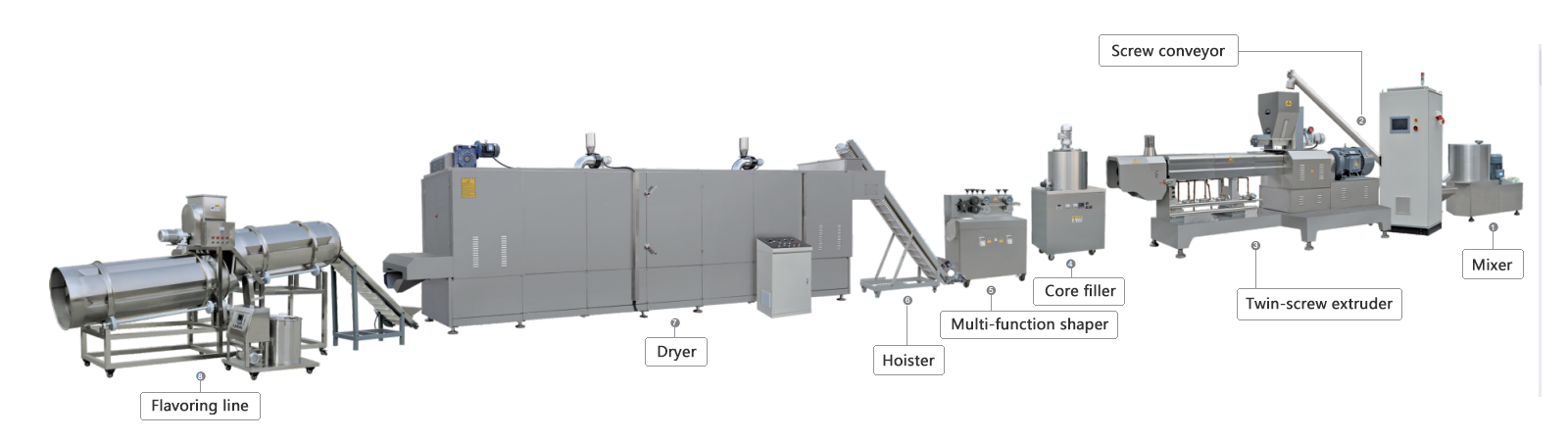 Cereals Puffed Snacks Food Production Line