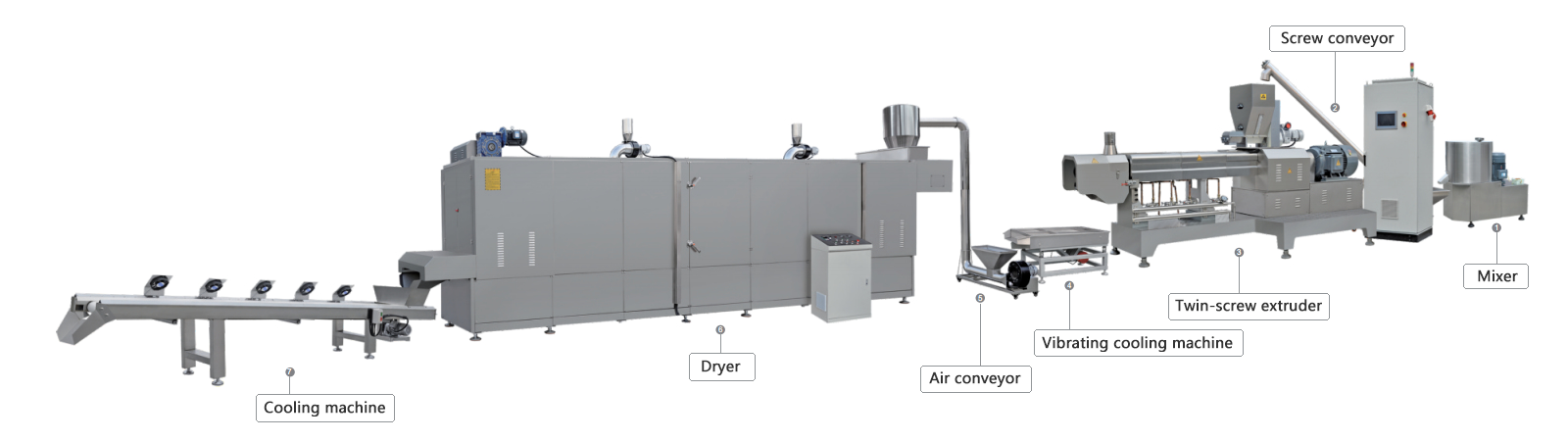 Nutritional Artificial Rice Processing Line