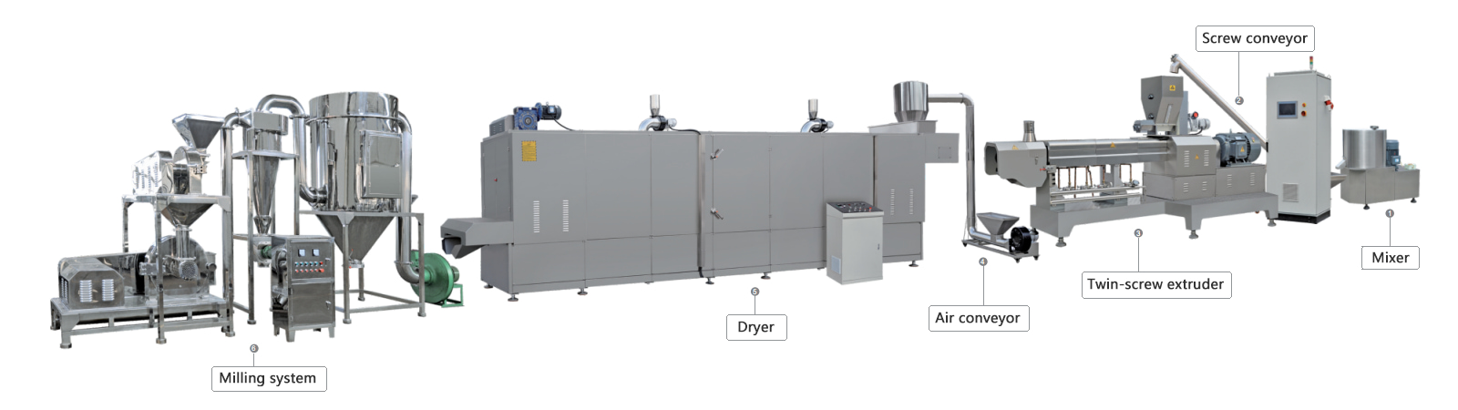 Nutritional Powder Food Machinery