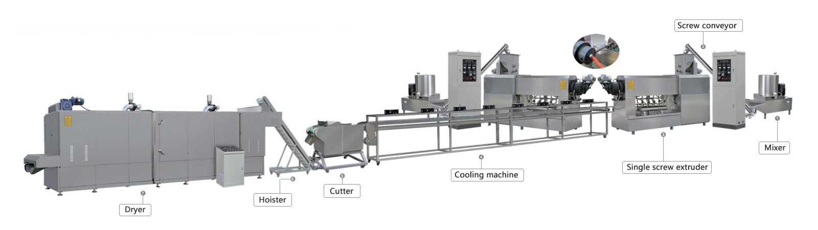 Automatic pet chewing dog cat food production line