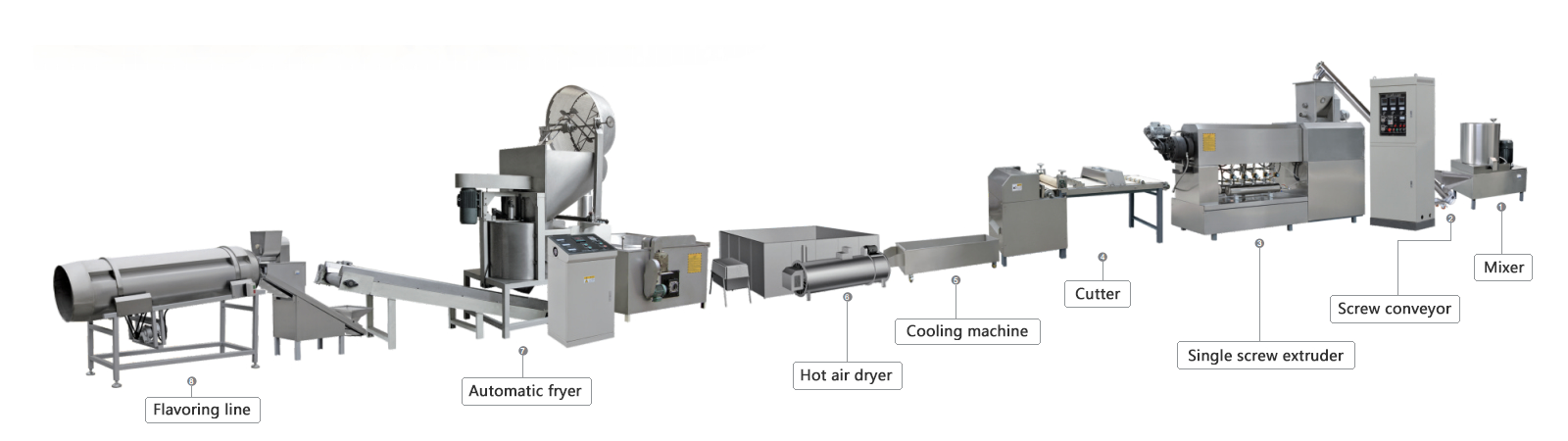 Shell Macaroni Fried Food Processing Line