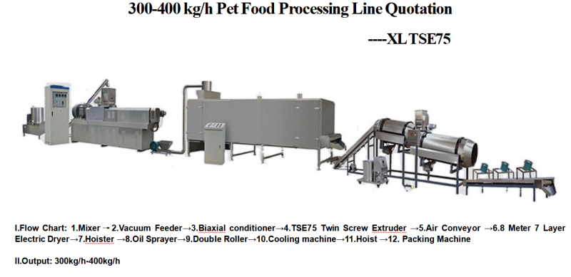 Dog Food Production Line